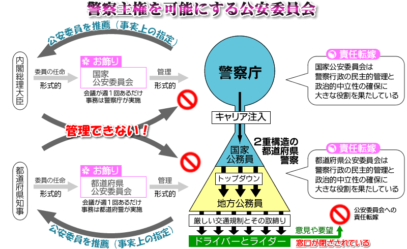 警察主権を可能にする公安委員会