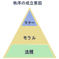 秩序の成立要因