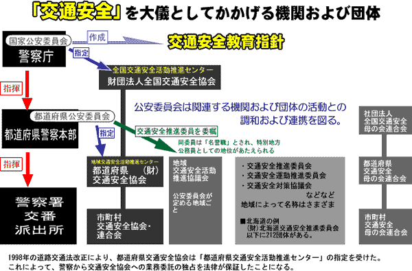 交通 安全 協会