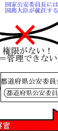 Template:都道府県公安委員会