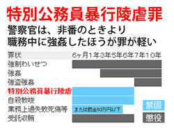 特別公務員暴行陵虐罪