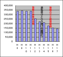 ChartObject Chart 3