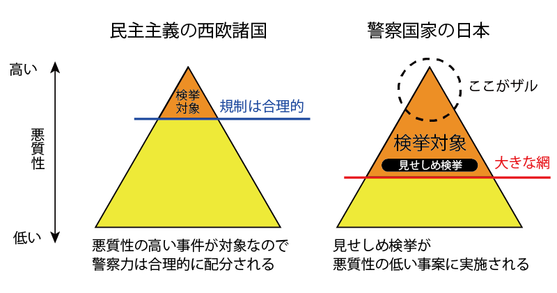 警察の大きな網