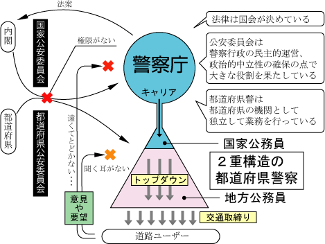 警察システム