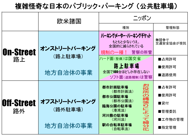 日欧路上駐車場比較