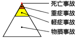 人身事故の類型