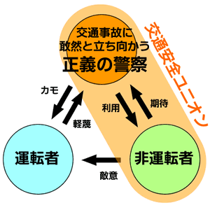 交通安全ユニオン