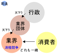 高コスト構造