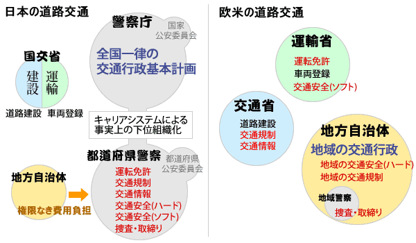 日本警察の構造
